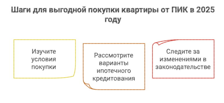Квартиры от ПИК