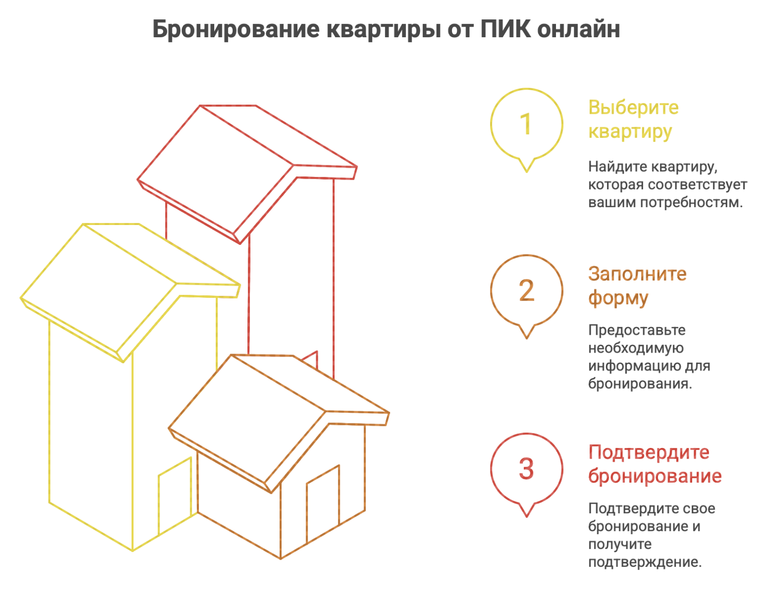 Квартиры ПИК