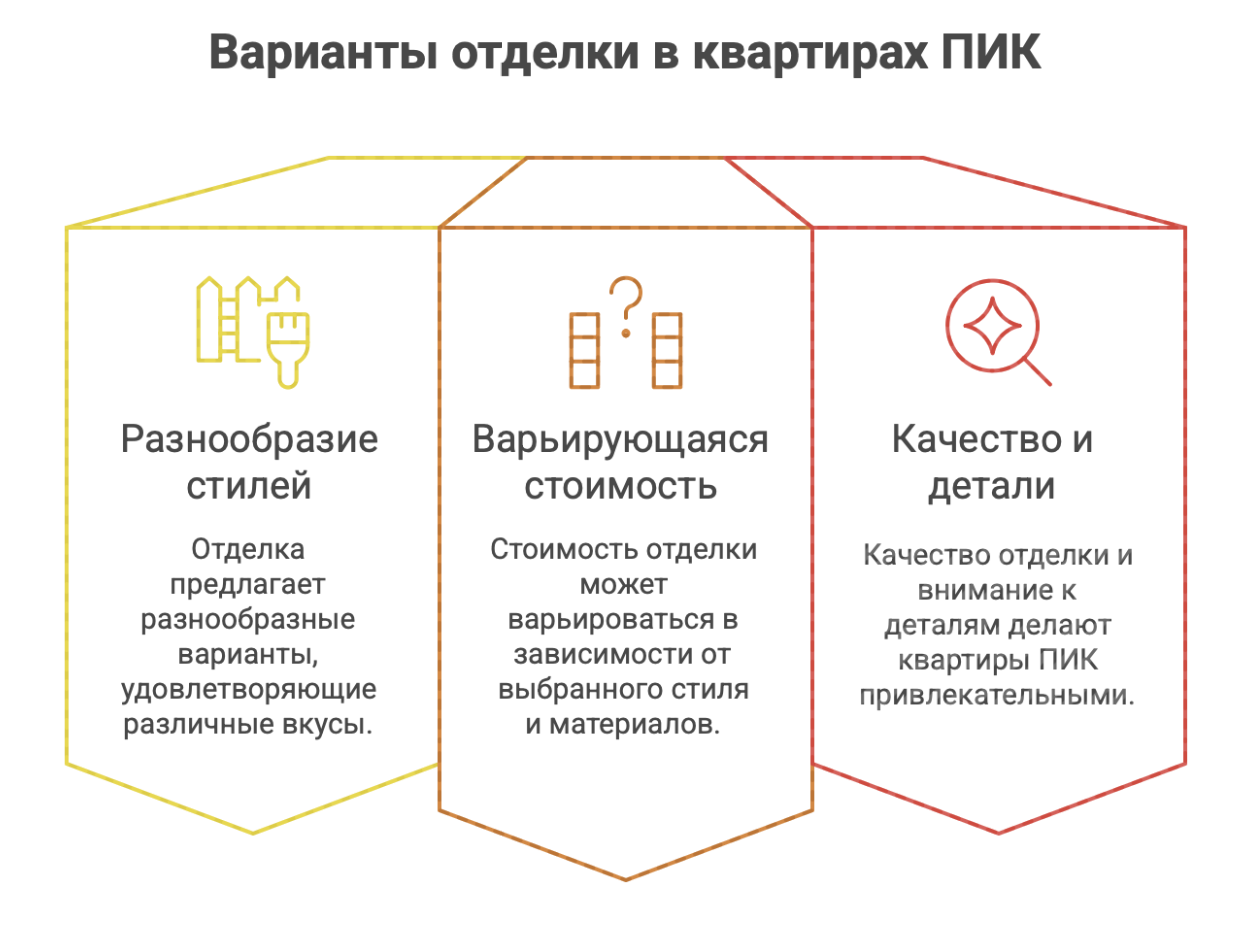 Квартиры ПИК