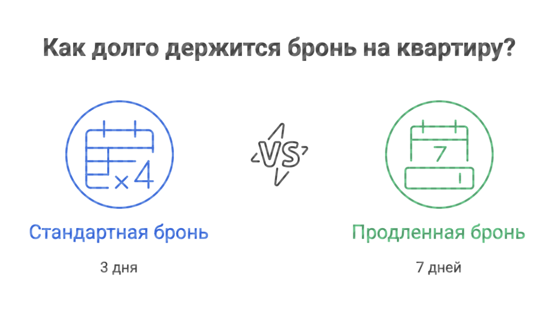 Квартиры ПИК